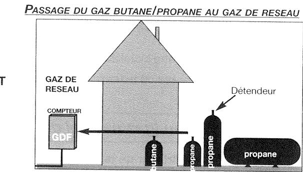 VEDETTE VGC51B - Avec clé à angle : - 2