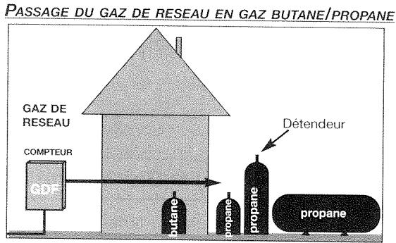 VEDETTE VGC51B - CHANGEMENT DES INJECTEURS - 1