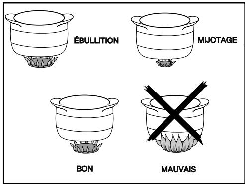 VEDETTE VGC52B - - UTILISATION DES BRULEURS DE TABLE - 1