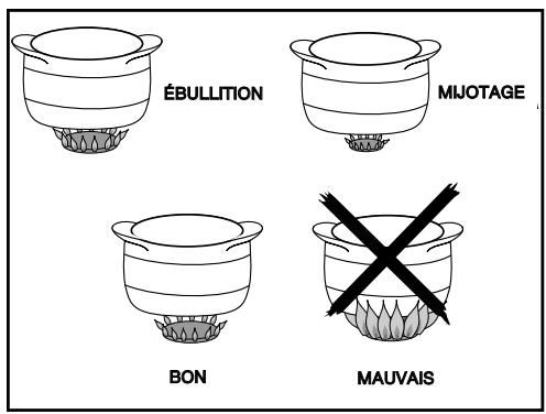 VEDETTE VGE50B1 - Conseils pour l'utilisation des brûleurs de table - 1