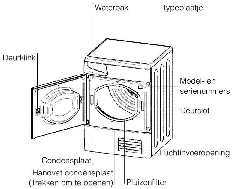 INDESIT IS70C - Voor het eerste gebruik - 2