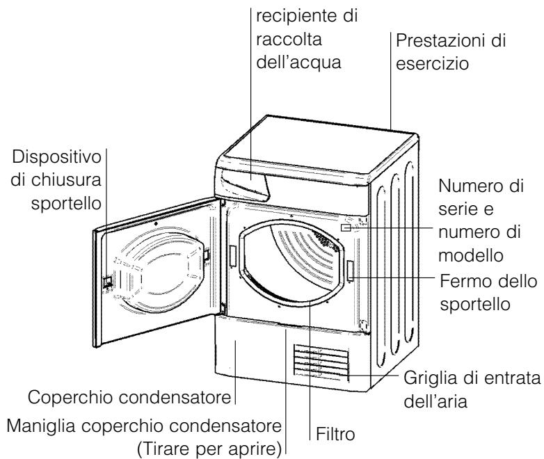 INDESIT IS70C - Informazioni preliminari - 2