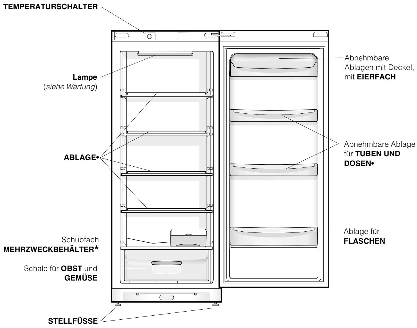 INDESIT SAN 400 - Geräteansicht - 1