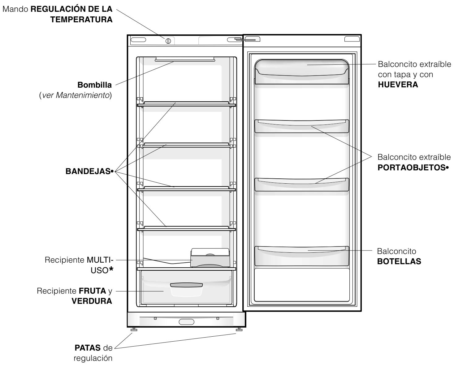 INDESIT SAN 400 - Vista de Conjunto - 1