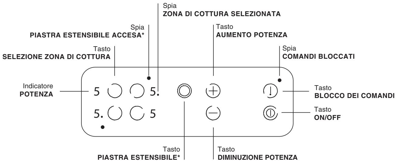 INDESIT TK 64 S IX - Pannello di controllo - 1