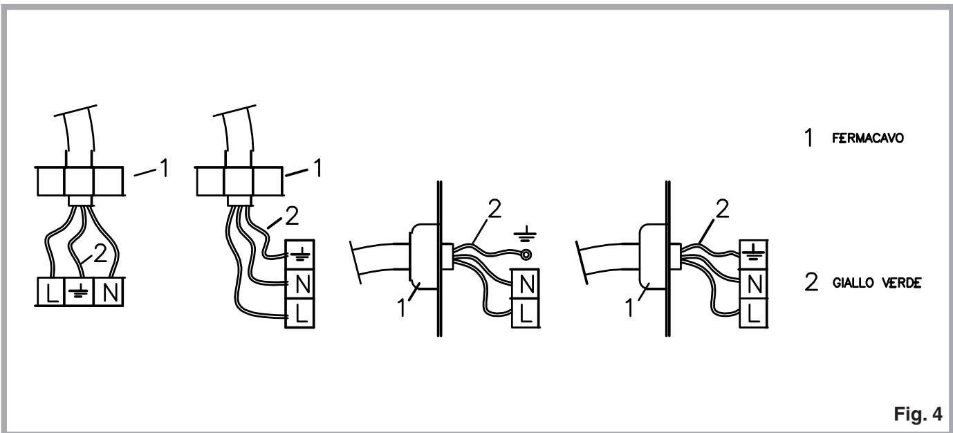 INDESIT DP2GS - Collegamento elettrico (Fig. 4) - 1