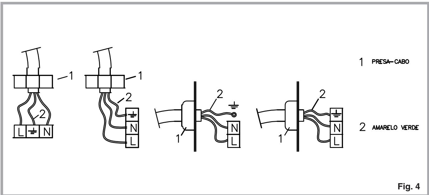 INDESIT DP2GS - Conexão eletrica (Fig. 4) - 1