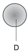 INDESIT L04308004 - Comandi - 4