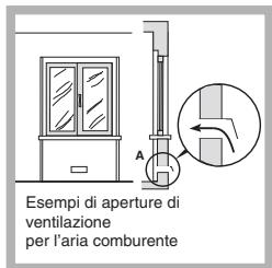 INDESIT PIM 640 ASIX & PIM640AS - Posizionamento - 3