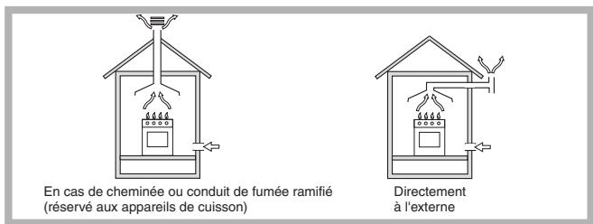 INDESIT PIM 640 ASIX & PIM640AS - Positionnement - 1