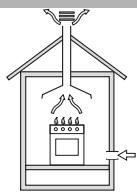 INDESIT PIM 640 ASIX & PIM640AS - Posizionamento - 1