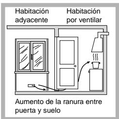 INDESIT PIM 640 ASIX & PIM640AS - Colocacion - 4