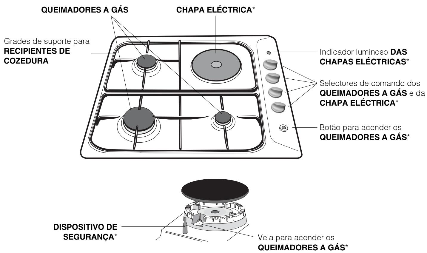 INDESIT PIM 640 ASIX & PIM640AS - Vista de Conjunto - 1