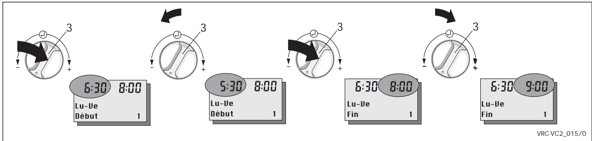 VAILLANT VRC 420 - Programmation des périodes de chauffage - 3