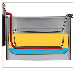 MAGIMIX 11598 PRO 350F FILTRE - Sécurité thermique - 5