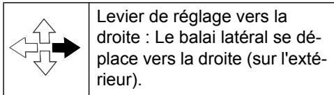 Levier de réglage vers la droite : Le balai latéral se déplace vers la droite (sur l'extérieur).