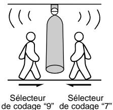 THEBEN LU 105 HF - REGLAGE DES CANAUX - 1
