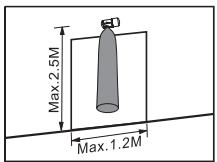 THEBEN LU 105 HF - Consels utiles pour une(Meilleure transmission - 5