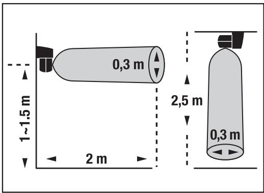 THEBEN LU 105 HF - Portata di rilevamento - 1