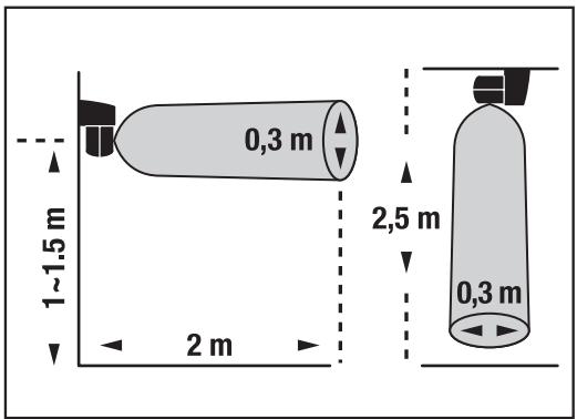 THEBEN LU 105 HF - Portée de détction - 1