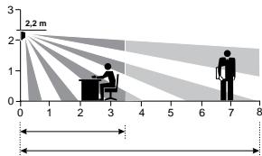 THEBEN PRESENCELIGHT 360 - Zone de détction PrésenceLight 180 - 3