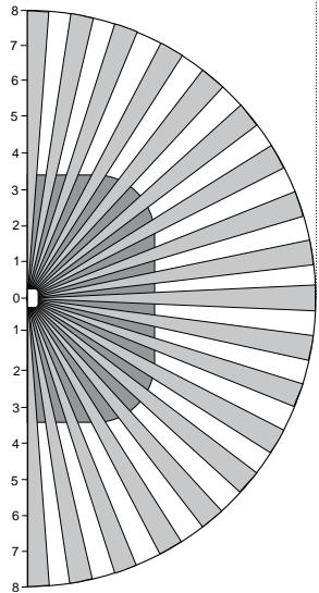 THEBEN PRESENCELIGHT 360 - Zone de détction PrésenceLight 180 - 4