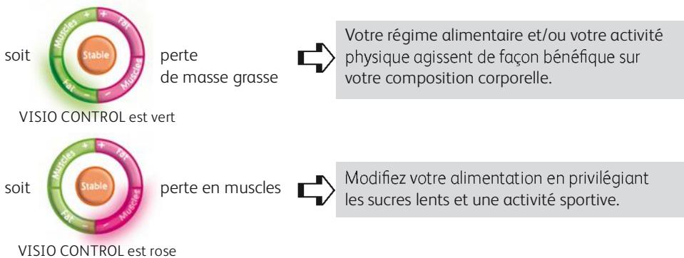TEFAL BM8022 - Les fonctions de bodysignal - 5