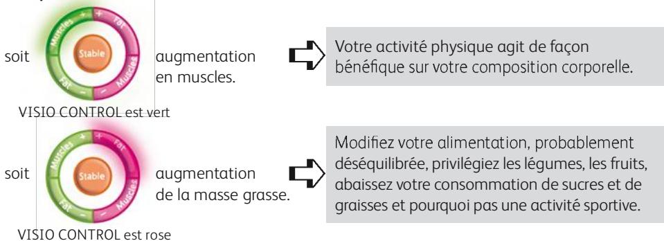 TEFAL BM8022 - Les fonctions de bodysignal - 6