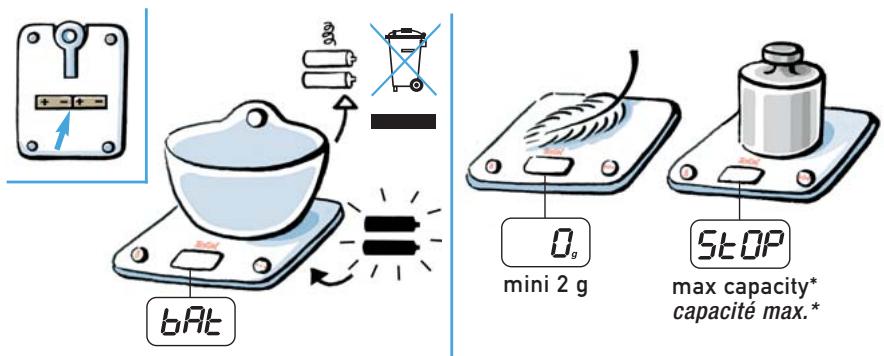 TEFAL BALANCES DE CUISINE - Informations - 1