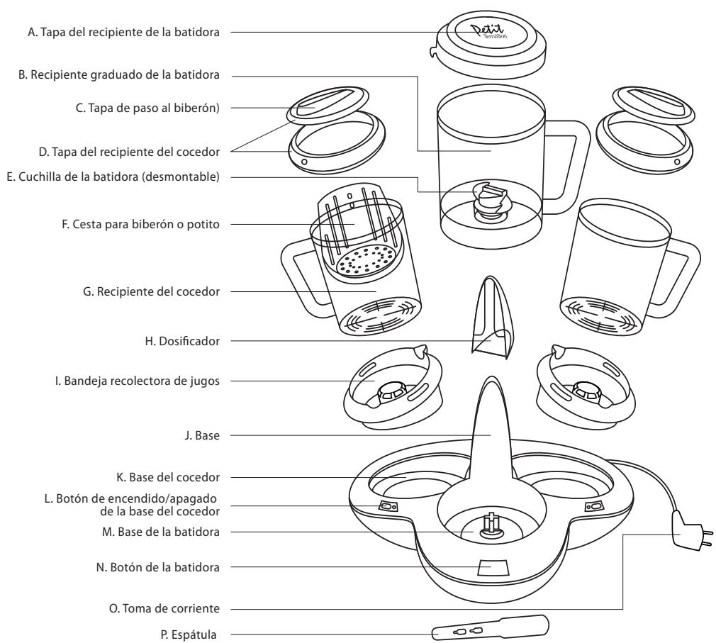 TERRAILLON PETIT GOURMET - DESCRIPICION DEL PRODUCTO - 1