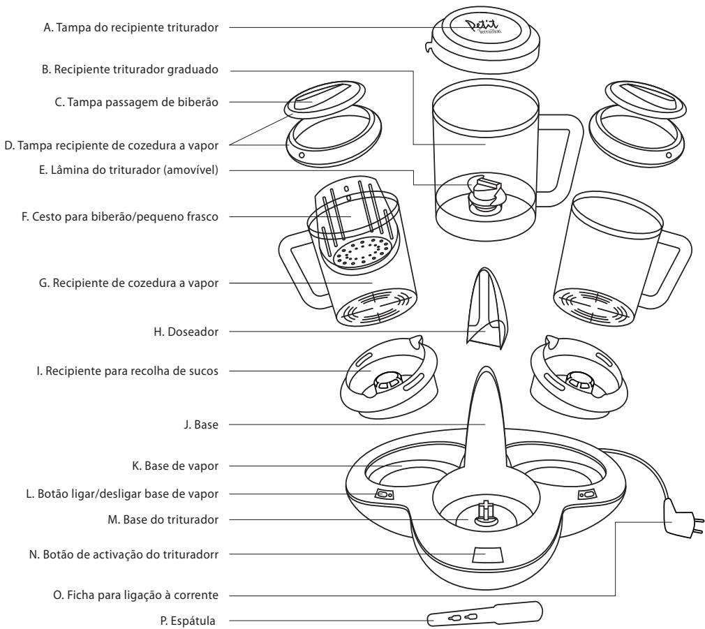 TERRAILLON PETIT GOURMET - DESCRIÇÃO DO PRODUTO - 1