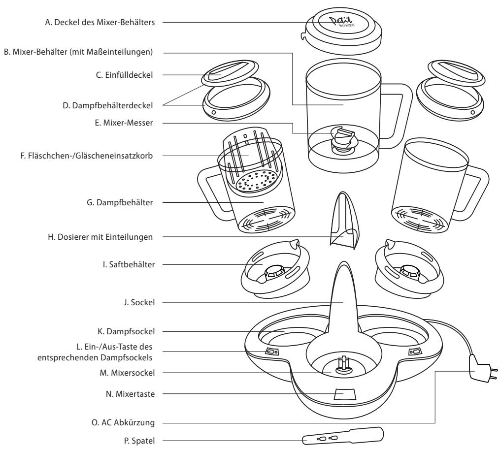 TERRAILLON PETIT GOURMET - PRODUKTBESCHREIBUNG - 1