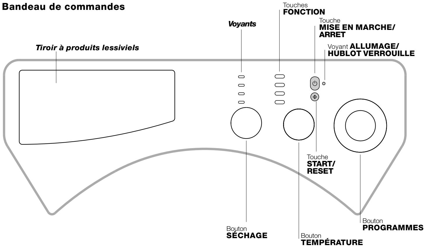 HOTPOINT CDE 129 - Description du lavante- séchante - 1