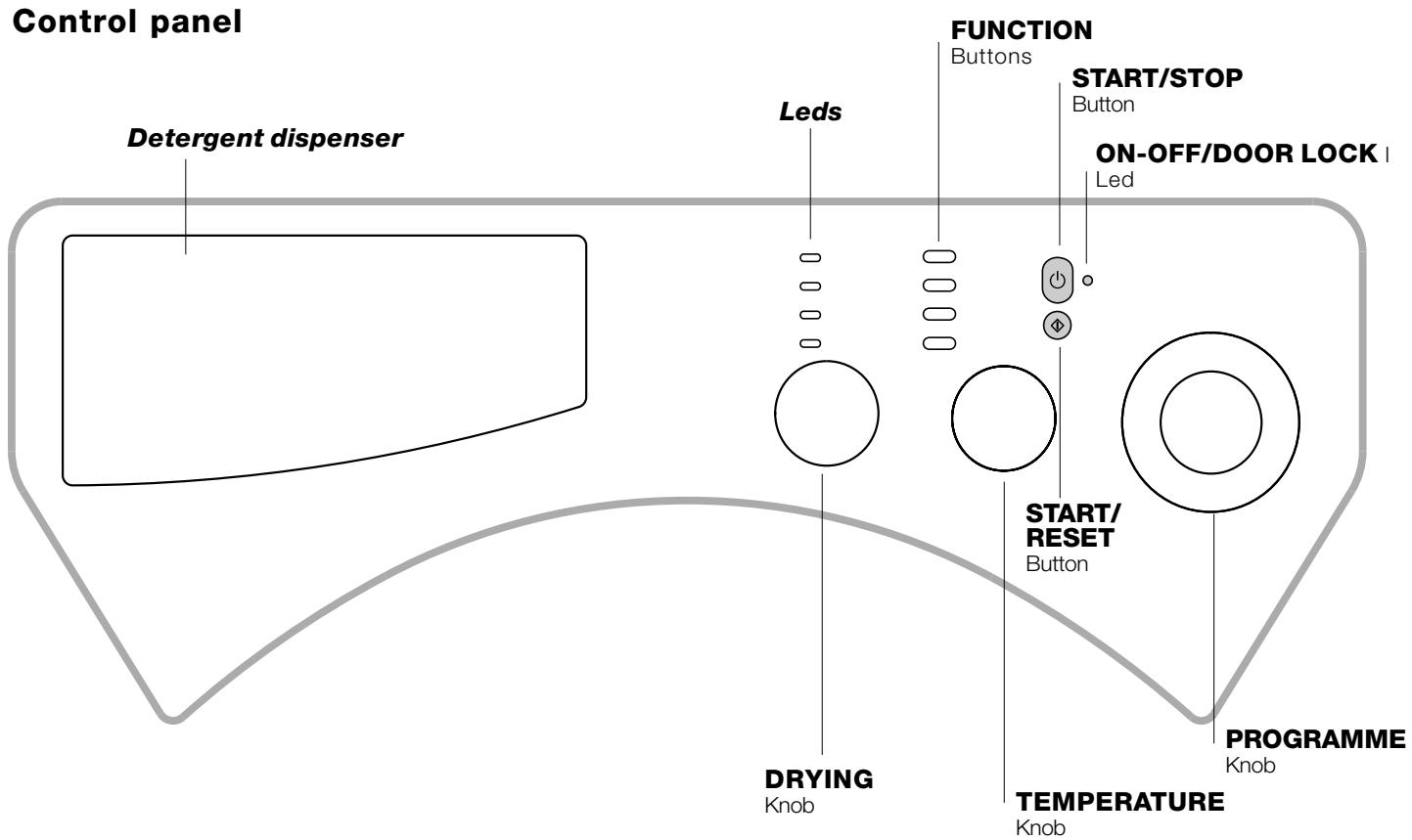 HOTPOINT CDE 129 - Adjusting the appliance height. - 3