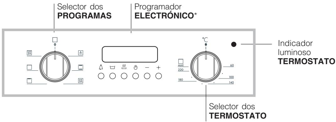 HOTPOINT FB 56 C.2 IX TD /HA - Índice - 3