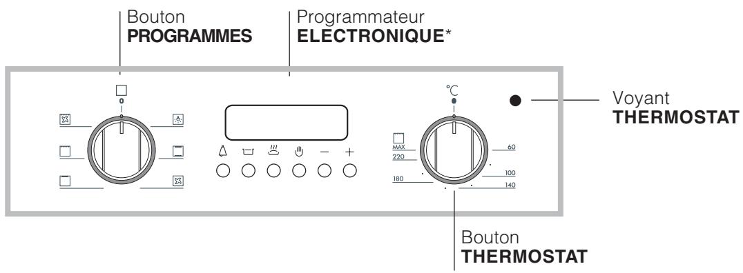 HOTPOINT FB 56 C.2 IX TD /HA - Tableau de bord - 2