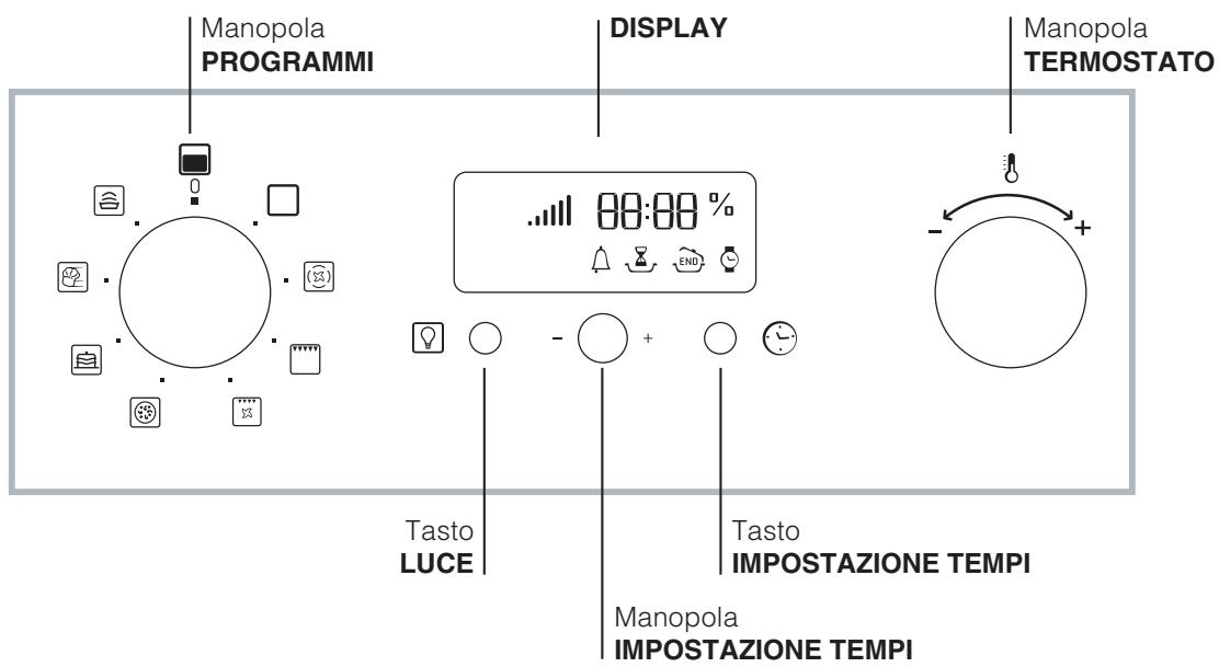 Manopola PROGRAMMI DISPLAY Manopola TERMOSTATO Tasto LUCE Tasto IMPOSTAZIONE TEMPI Manopola IMPOSTAZIONE TEMPI