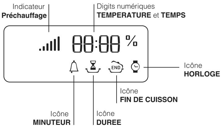 HOTPOINT FH 899 C XA/HA - Afficheur - 1