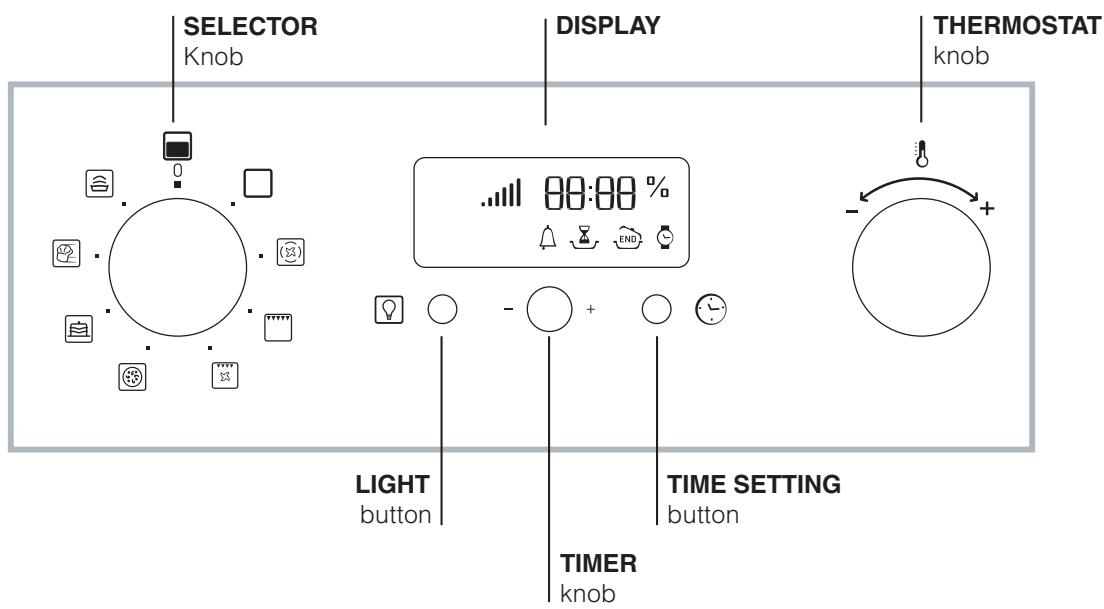 SELECTOR Knob DISPLAY THERMOSTAT knob 80:00 % LIGHT button TIME SETTING button TIMER knob