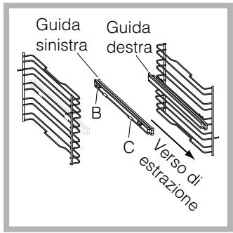 Guida sinistra Guida destra B C Verso di estrazione