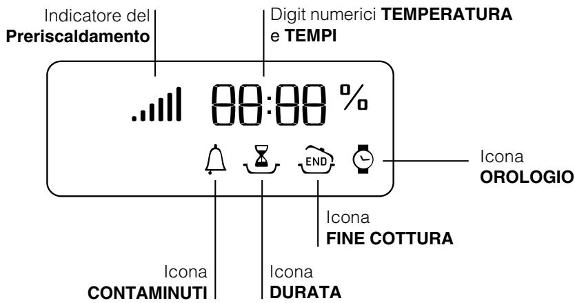 Indicatore del Preriscaldamento Digit numerici TEMPERATURA e TEMPI 88:00 % Icona OROLOGIO Icona FINE COTTURA Icona CONTAMINUTI Icona DURATA