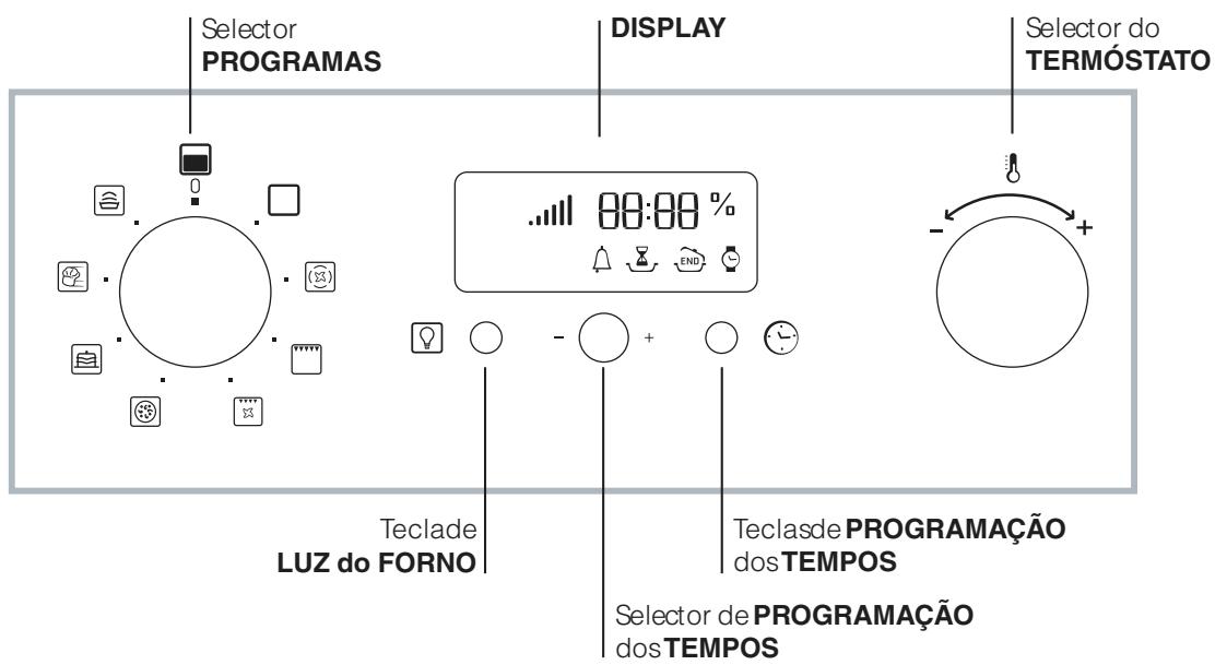 HOTPOINT FH 899 C XA/HA - Painel de comandos - 1