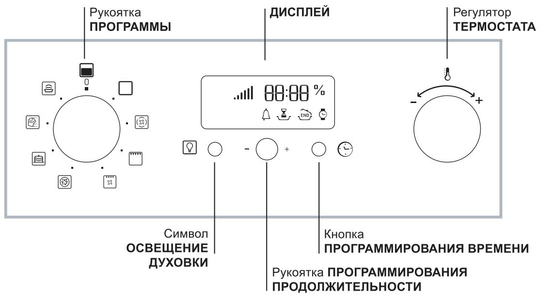 HOTPOINT FH 899 C XA/HA - Консоль управления - 1