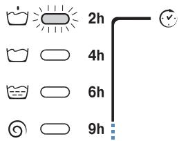 HOTPOINT AQL 160 HT - Programarea momentului de pornire după un anumit interval de timp: - 2