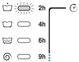 HOTPOINT AQL 160 HT - Delay set: - 2