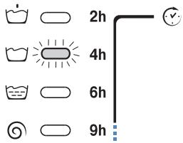 HOTPOINT AQL 160 HT - Programarea momentului de pornire după un anumit interval de timp: - 1