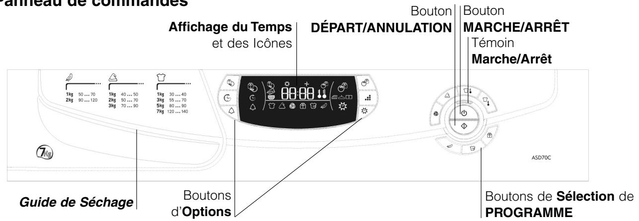 HOTPOINT ASD 70 C - Avant de commencer à utiliser votre séche-linge - 2