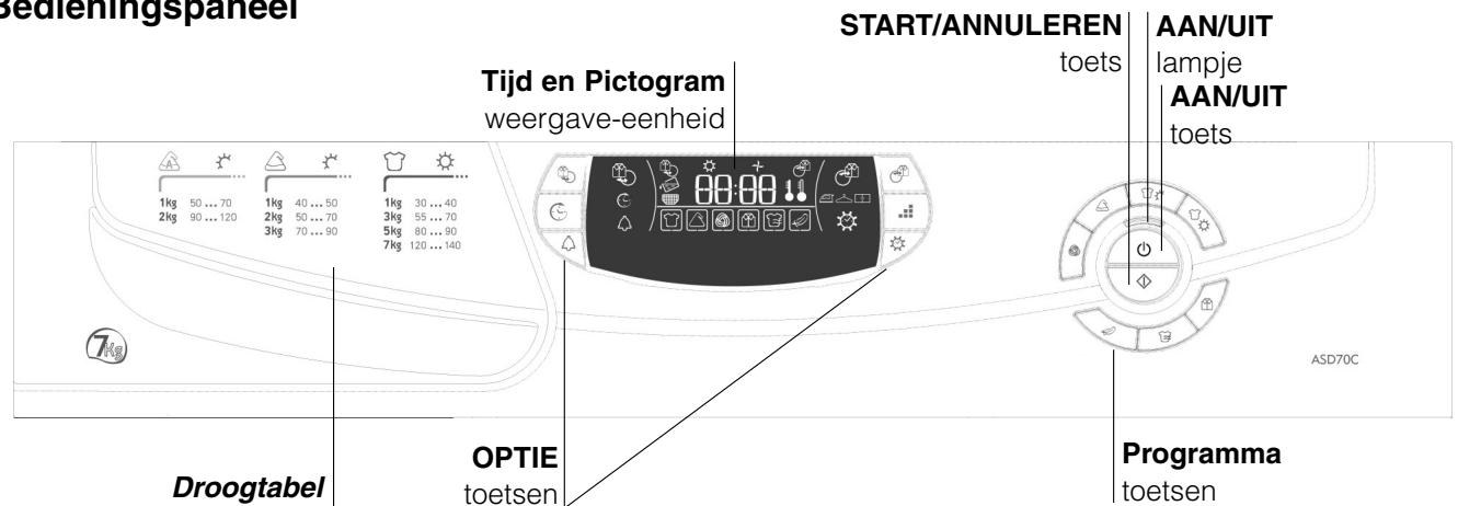 HOTPOINT ASD 70 C - Voor het eerste gebruik - 3
