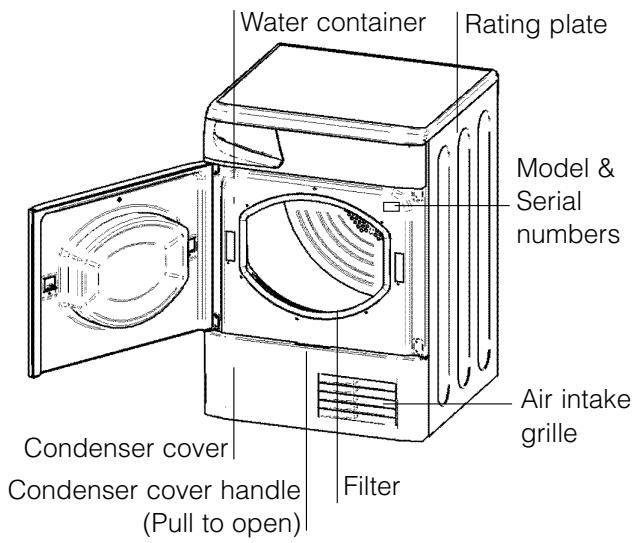 HOTPOINT ASD 70 C - Before you start using your dryer - 2