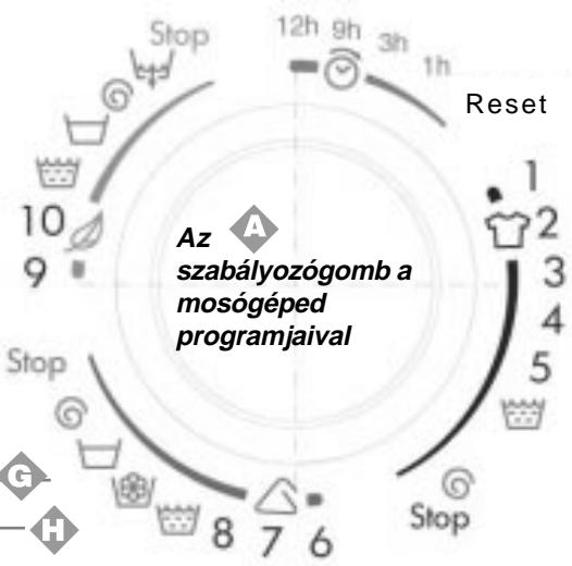HOTPOINT AT 104 - Itt Te irányítasz - 2